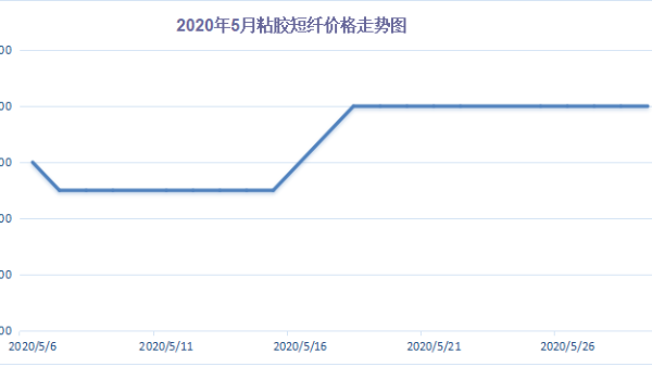 5月中國進出口總值同比下降4.9%