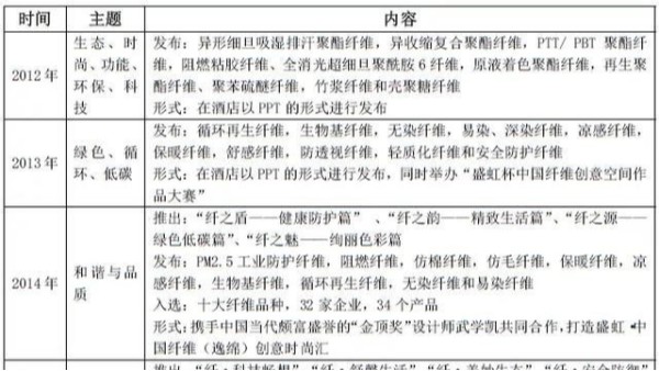 這場纖維“革命”是怎樣煉成的？