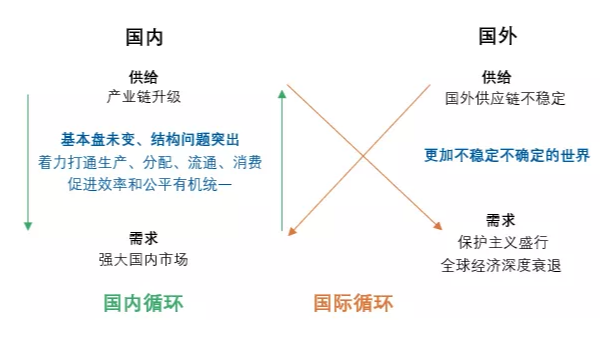 何為“雙循環(huán)”？對(duì)紡織行業(yè)有什么影響？
