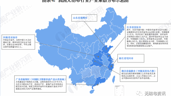 2020年中國無紡布行業市場發展現狀與競爭格局分析