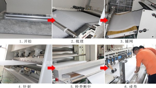 熱壓定型棉的生產(chǎn)過程