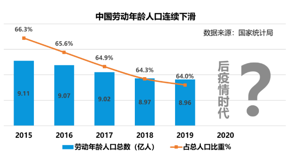 從口罩轉產到企業(yè)復工，后疫情時代：中國制造數字化如何轉型?