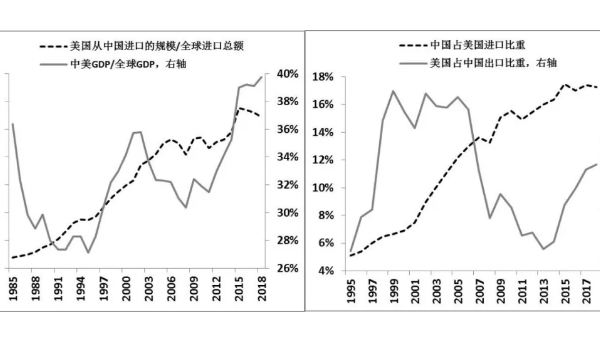 2020年或將影響紡織行業(yè)的兩只灰犀牛！
