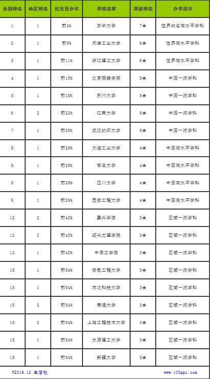 紡織科學