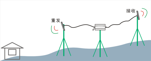 廣州出租屋信號差，學會這招你的信號也可以很順暢！
