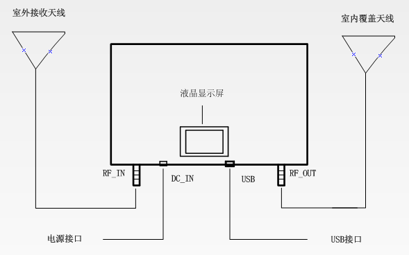 【林創新品發布會】5G信號放大器震撼來襲！ 