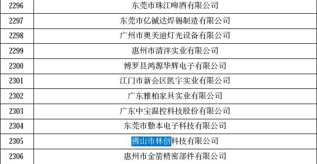 喜報(bào)！恭賀林創(chuàng)再次榮獲“高新技術(shù)企業(yè)”認(rèn)定！ 