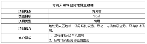 案例I荒漠也能滿信號，選對品牌很重要！