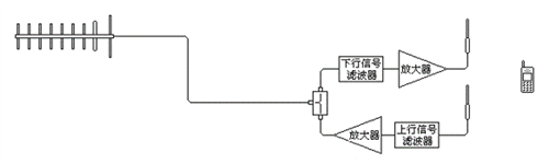 手機信號放大器耗電小，還能幫手機省電？