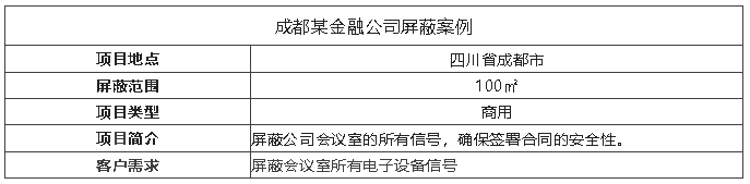 案例I會議室裝屏蔽器，保障信息安全！