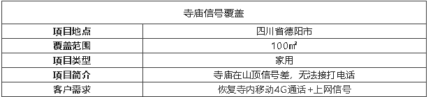 案例I深山千米寺廟，信號滿格的秘密