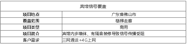 案例I賓館信號盲區(qū)，花幾千做信號覆蓋，有必要嗎？