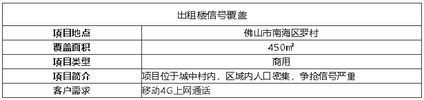 案例I高頻4G、低輻射移動專享機型，輕松覆蓋出租樓
