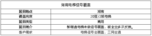 案例I一套電梯寶覆蓋20層信號！真“5G”網速超快！